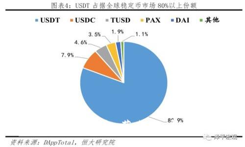 您的Tokenim钱包，节省Gas费用的秘诀