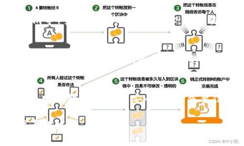 如果你删除了代币（token）或者无法访问相关平台/账户，找回的步骤将取决于具体情况和使用的平台。以下是一些常见的步骤，你可以尝试找回你的代币：

### 联系平台客服
首先，最直接有效的方式是联系你使用的平台的客服支持。无论是交易所、钱包服务还是其他支持代币的应用，通常都有专门的客服团队来帮助用户处理账户相关的问题。准备好提供必要的信息，如账户信息、交易历史和可能的身份验证信息，以加速找回过程。

### 检查备份和恢复选项
如果你使用的是数字钱包，有的可能提供了备份或恢复功能。在创建钱包时，大多数平台会让你保存一个助记词（seed phrase）或私钥，这可以用来恢复你的账户。在需要恢复时，使用你保存的助记词或私钥，可以找回你的代币。

### 确认是否有误操作
有时候，用户可能会误以为代币被删除，实际上只是账户显示未更新或转移了代币。检查你的交易记录，确认代币的真正状态。如果代币被误转移到另一个地址，查看该地址是否属于你。

### 使用区块链浏览器
如果你的代币是在某个公链上（例如以太坊、比特币等），你可以使用区块链浏览器（如Etherscan、Blockchain.com等）来搜索你的钱包地址，查看你实际拥有的代币和交易历史。这可以帮助你确认代币还是否在你的控制之下。

### 社区支持和论坛
许多 cryptocurrency 社区在论坛、社交媒体和专门的支持群组中活跃。尝试到Reddit、Telegram或Discord等平台寻找相关社区，寻求他人的经验和建议。许多用户可能经历过相似问题，并且能够提供解决方案。

### 防范未来的损失
无论你是否能找回删除的代币，设定预防措施是非常重要的。确保你妥善保管助记词和私钥，开启两步验证（2FA），定期检查账户的安全性。将重要信息存储在安全的地方，避免将敏感信息分享给不可信的来源。

虽然这些步骤不能保证100%找回你的代币，但它们是一系列合理的解决方案，有助于提高找回已删除或丢失代币的机会。