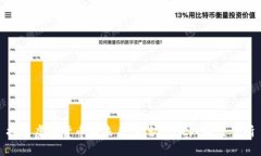 探索虚拟货币的未来：揭秘几大知名交
