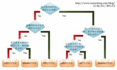 深入探讨Tokenim中文钱包：数字资产管