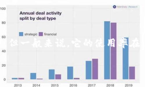 Tokenim是一个相对较新的概念，在不同地区的使用情况可能会有所不同。不知您具体是指哪种类型的Tokenim（例如：某种应用、平台、技术等），但一般来说，它的使用率在区块链科技较为发达的地区（如北美、欧洲、东南亚等地）会更高。在这些地方，区块链技术的发展和加密货币的普及推动了Tokenim的广泛使用。

如果您能够提供更多背景信息或具体指向，我将能够提供更详细的信息。