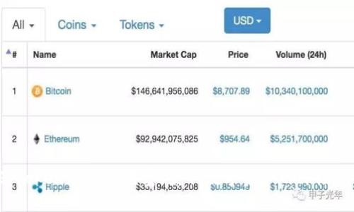 尽享Tokenim空投盛宴:获取数字资产的终极指南!