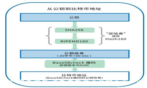 PPC钱包解锁:重拾数字货币的安全与自由
