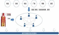 如何智慧管理数字钱包里的比特币，实现财富增