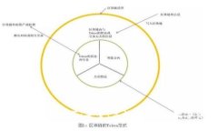 国内ETH钱包应用推荐：安全、高效、易用的数字