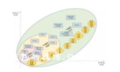 轻松掌握瑞波钱包的技巧，让数字资产管理更简