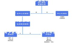 USDT（泰达币）是一种稳定币，通常与美元挂钩。