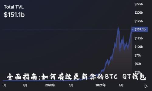 全面指南：如何有效更新你的BTC QT钱包