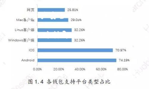 在现代数字生活中，数字钱包已成为我们管理加密货币和资产的重要工具。对于许多人来说，保持安全与隐私至关重要。因此，处理钱包备份文件的问题，尤其是不能删除这些文件，常常让人感到困扰。如果你在寻找解决方案，本文将详细解析这一问题，并提供实用的解决方案。

为什么钱包备份文件难以删除

在你尝试删除钱包备份文件时，可能会遇到各种各样的原因，使得这个过程变得复杂。首先，一个常见的问题就是文件的权限设置。尤其是在使用某些操作系统时，文件可能被标记为只读，或是由于系统设置，导致你无法进行删除操作。

其次，文件可能正在被其他程序使用。无论是文件管理器、加密软件，还是你以前创建备份时的应用程序，如果这些应用仍在运行，它们可能会占用该文件，从而阻止你删除它。

此外，恶意软件也能成为删除障碍。一些恶意程序能够“锁定”特定文件，甚至更改它们的权限，使得用户无法简单地删除它们。在这一点上，保护自己的设备免受 Malware 和病毒侵扰是至关重要的。

确定删除文件的最佳方法

为了成功删除钱包备份文件，首先确认你的操作系统与文件管理权限。一些常见操作如下：

ul
    listrongWindows系统：/strong右键点击文件，选择“属性”，在安全选项卡中检查是否有删除权限。/li
    listrongMac系统：/strong右键点击文件，选择“获取信息”，查看分享与权限设置。/li
    listrongLinux系统：/strong使用命令行中的`ls -l`命令查看文件权限。/li
/ul

如果你发现文件是只读的，可以通过修改属性来解除这个限制。在操作系统中，确保关闭所有可能使用该文件的程序。

使用安全模式删除文件

如果标准删除方法依然无法奏效，尝试以安全模式启动计算机。安全模式会加载最少的驱动程序和程序，避免任何可能影响文件操作的应用。在安全模式下，你可以尝试再次删除钱包备份文件。

在Windows系统中，你可以重启计算机，在启动过程中按下F8键，选择“安全模式”进入。对于Mac，重启并按住Shift键，从而进入安全模式。

使用命令行工具

对于一些高级用户来说，命令行工具是一个强有力的选项。在Windows中，你可以使用`cmd`命令，输入“del 路径\文件名”来尝试删除文件。在Linux系统中，可以使用`rm -rf 路径/文件名`，其中“路径/文件名”替换成你的文件实际路径。

使用第三方软件

如果上述方法都没有成功，你也可以借助一些第三方文件管理工具。这些工具通常具有强大的文件删除功能，能够绕过一些系统限制，帮助用户删除顽固文件。注意，要从可信赖的来源下载这类软件，以避免不必要的安全隐患。

保持安全的备份管理方式

最终，为了避免将来再遇到文件无法删除的麻烦，建立良好的文件管理习惯是关键。定期检查和清理钱包备份文件是维护数字资产安全的重要部分。在进行备份时，清晰标记每个文件的用途和创建时间，以避免冗余和混淆。

同时，定期检查并更新你的安全软件，确保设备免受病毒和恶意软件的侵害。要确保你的所有钱包备份文件都有适当的加密保护，这样即使在不小心暴露的情况下，也能确保你的资产安全。

结语

处理钱包备份文件时，如果遇到无法删除的情况，不用惊慌。了解该问题的根源，从权限设置到使用的文件管理工具，都可以帮助你找到解决方案。通过上述方法，希望你能够顺利删除不再需要的钱包备份文件，保护自己的数字资产安全。