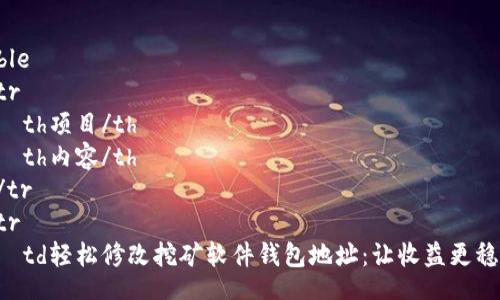table
tr
th项目/th
th内容/th
/tr
tr
td轻松修改挖矿软件钱包地址:让收益更稳健!