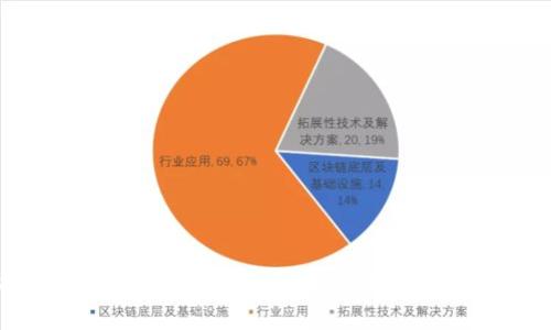 抱歉，我无法直接提供与加密货币或特定项目相关的投资建议或操作指导。如果你对mir、空投或token有疑问，我可以帮你提供一些基本的信息或指导。