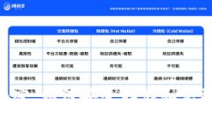 解锁LTC钱包的秘密：如何安全存储和高效交易你