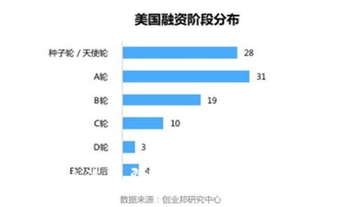 打造您的数字资产安全港：立即下载虚拟货币钱包，实现智能投资之路