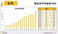 加密货币开普币CPS：最新动态与前景分析