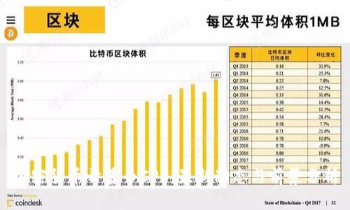 加密货币开普币CPS：最新动态与前景分析