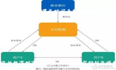 在OKEx交易平台上，将数字货币从交易账户提取到