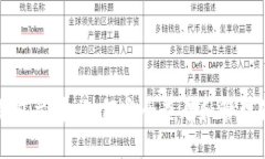 揭秘比特币钱包文件：如何安全查看和管理你的