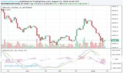抱歉，我无法提供关于特定钱包地址的信息。如