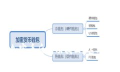 如何在失去IM钱包中的加密币后成功找回？这3个