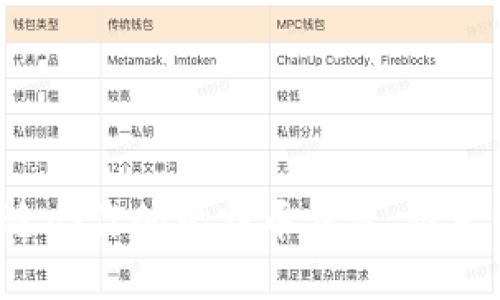 如何选择适合你的比特币钱包,避免资产损失!