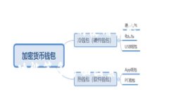 以太坊钱包通常以“以太坊钱包”命名，但实际