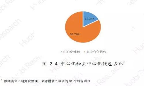拥抱未来金融：全面了解比特币钱包的秘密