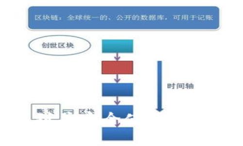 如何找到并安全使用瑞波币钱包