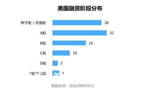 探索以太坊：如何查看所有钱包地址与余额