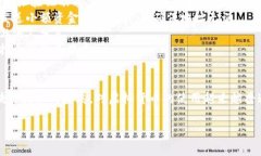 在填写比特币（BTC）地址时，请注意以下几个步