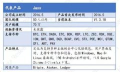 如何解决MetaMask钱包无法收到资金的问题