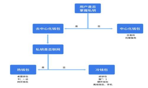 掌握财富未来:全面了解分享币钱包的潜力