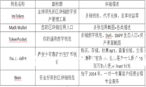 如何解决小狐狸钱包代币不显示的问题?