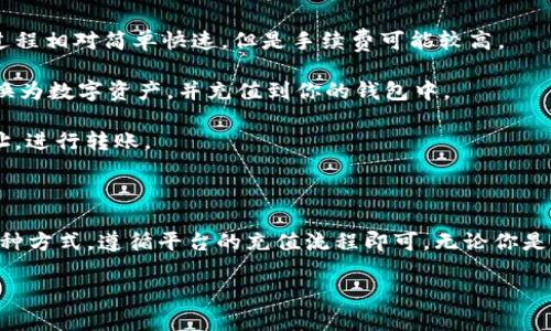 这个问题涉及到数字货币钱包的选择和充值方式。为了更好地帮助你理解，我们可以对这个问题进行详细的解答。以下是关于数字货币钱包的类型、如何选择合适的钱包，以及充值的方式等内容的介绍。

数字货币钱包的种类

数字货币钱包是一种用于存储、接收和发送数字资产（如比特币、以太坊等）的工具。根据存储方式的不同，数字货币钱包主要可以分为三种类型：热钱包、冷钱包和纸钱包。

热钱包是指始终连接到互联网的钱包，方便快捷，但安全性相对较低。典型的热钱包包括交易所钱包和移动应用钱包，例如Coinbase、Binance等手机应用。

冷钱包则是指不连接互联网的存储方式，安全性高，但使用方便性较差。常见的冷钱包包括硬件钱包（如Ledger、Trezor）和冷存储（如本地电脑上保存的私钥文件）。

纸钱包是一种将私钥和公钥打印在纸张上的存储方式，从理论上讲，它不受黑客攻击的影响，但同时也面临丢失和损坏的风险。

选择合适的数字货币钱包

选择哪个数字货币钱包来充值和存储您的资产，取决于几个关键因素。首先，要考虑你的投资风格和资金安全需求。如果你只进行小额交易，热钱包可能就足够了；但如果你是长期持有者，冷钱包则是更安全的选择。

其次，要了解钱包的用户体验。一个友好的用户界面和良好的客户支持也是选择钱包时的重要考量。使用钱包时的流畅度和使用教程的可读性，都会极大影响你的数字货币管理体验。

最后，检查钱包的兼容性和支持的货币种类。确保所选钱包不仅可以存储你计划投资的数字货币，同时也支持方便的充值和提现操作。

如何充值到数字货币钱包

充值到数字货币钱包的方式主要有以下几种：

1. **银行转账**：许多交易平台支持通过银行转账的方式用户将法币转换为数字货币。这通常需要绑定你的银行账户，转账后会在平台上形成充值记录。

2. **信用卡或借记卡**：一些钱包和交易平台允许用户使用信用卡或借记卡直接购买数字货币。这个过程相对简单快速，但是手续费可能较高。

3. **第三方支付服务**：平台如PayPal等也提供数字货币交易的服务。你可以通过这些服务将法币转换为数字资产，并充值到你的钱包中。

4. **直接转账**：如果你的朋友或其他投资者愿意将数字货币转移给你，你可以直接提供你的钱包地址，进行转账。

总结

在选择数字货币钱包时，考虑钱包的类型、用户体验和安全性是至关重要的。在充值过程中，可以选择多种方式，遵循平台的充值流程即可。无论你是数字货币的投资新手还是经验丰富的交易者，选择合适的钱包和充值方法都是对资产安全的必要保障。

希望以上内容能帮助你找到合适的数字货币钱包，并顺利进行充值！