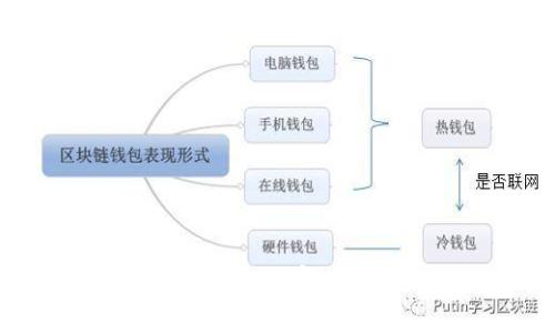成为成功的虚拟币平台商家:开启数字财富新篇章