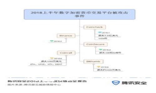 全面了解以太坊 Token 钱包:如何安全存储与管理你的数字资产
