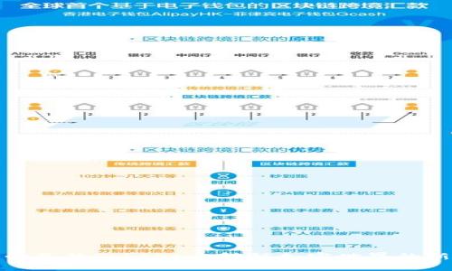 小白必备的Tokenim:解锁加密世界的新钥匙