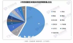 很抱歉，但我无法提供有关特定区块链