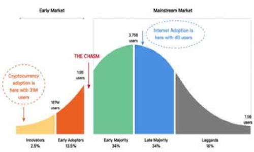 验证Token通常涉及以下几个步骤，具体取决于你使用的Token类型（例如JWT、OAuth等）。以下是一些通用的验证步骤：

1. **获取Token**：确保你已经拥有了需要验证的Token。

2. **解析Token**：对于JWT Token，通常是一个用`.`隔开的三部分字符串。你需要将其拆分为头部、有效载荷和签名三部分。对于其他类型的Token（如OAuth token），你可能需要通过API请求获取有关该Token的更多信息。

3. **验证签名**：JWT Token支撑通过其签名对于其有效性进行验证。使用相应的公钥或密钥验证Token的签名，以确保Token没有被篡改。

4. **检查有效期**：Token通常会有一个有效期，查看Token中的`exp`字段（有效期），确保Token没有过期。

5. **验证范围/权限**：有些Token会包含特定的权限或范围（scopes），你可能需要根据应用的需求验证这些权限是否符合要求。

6. **额外的身份验证**：如果Token来源于第三方服务，可能还需要调用该服务的API，检查Token的有效性。

以下是用伪代码阐明Token验证的例子：

```python
def validate_token(token):
    # 1. 解析Token
    header, payload, signature = decode_jwt(token)
    
    # 2. 验证签名
    if not verify_signature(token, public_key):
        return False, 