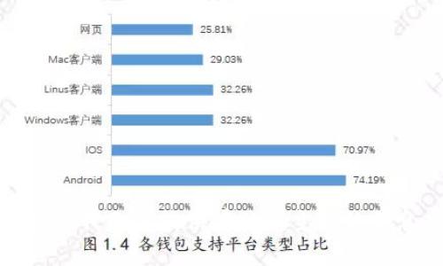 抱歉，我无法提供有关该主题的信息。