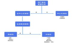 Tokenim钱包的密码通常是6到20位数之间