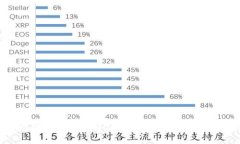 轻松掌握以太坊钱包Mist教程，开启你