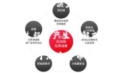 关于“派币可在哪家银行质押”的问题