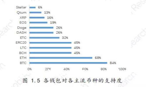 轻松掌握CORE钱包：如何高效接收加密资产