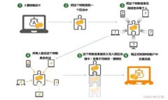打造安全的狗狗币钱包：加密资产管理