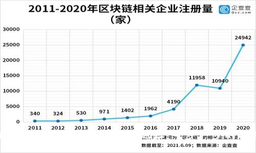 如何顺利提币到Tokenim地址：一步一步的指南