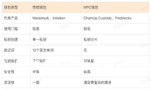 迈向财富自由：揭秘BTC交易中心的潜力与机会
