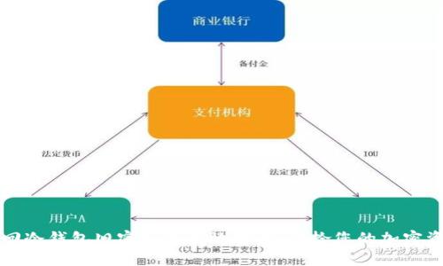 找回冷钱包旧密码的有效方法：重拾您的加密资产