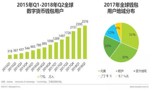 揭秘币圈LAI币：投资新风口，抓住机会的关键