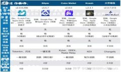 比特派（BitPie）钱包是一款多币种的数