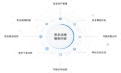 快速入门：如何安全地创建和管理你的